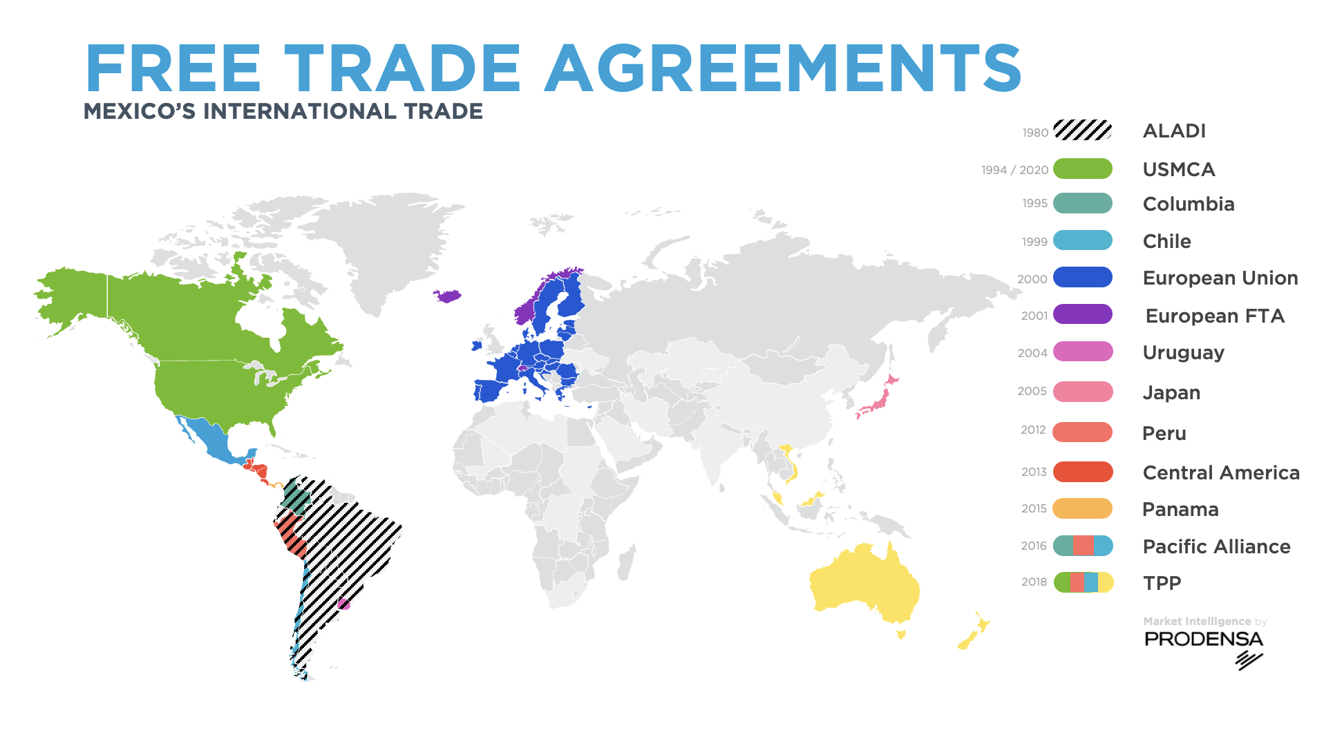 Trade Strategies under Mexico's Tariff Policy: PROSEC & Rule 8
